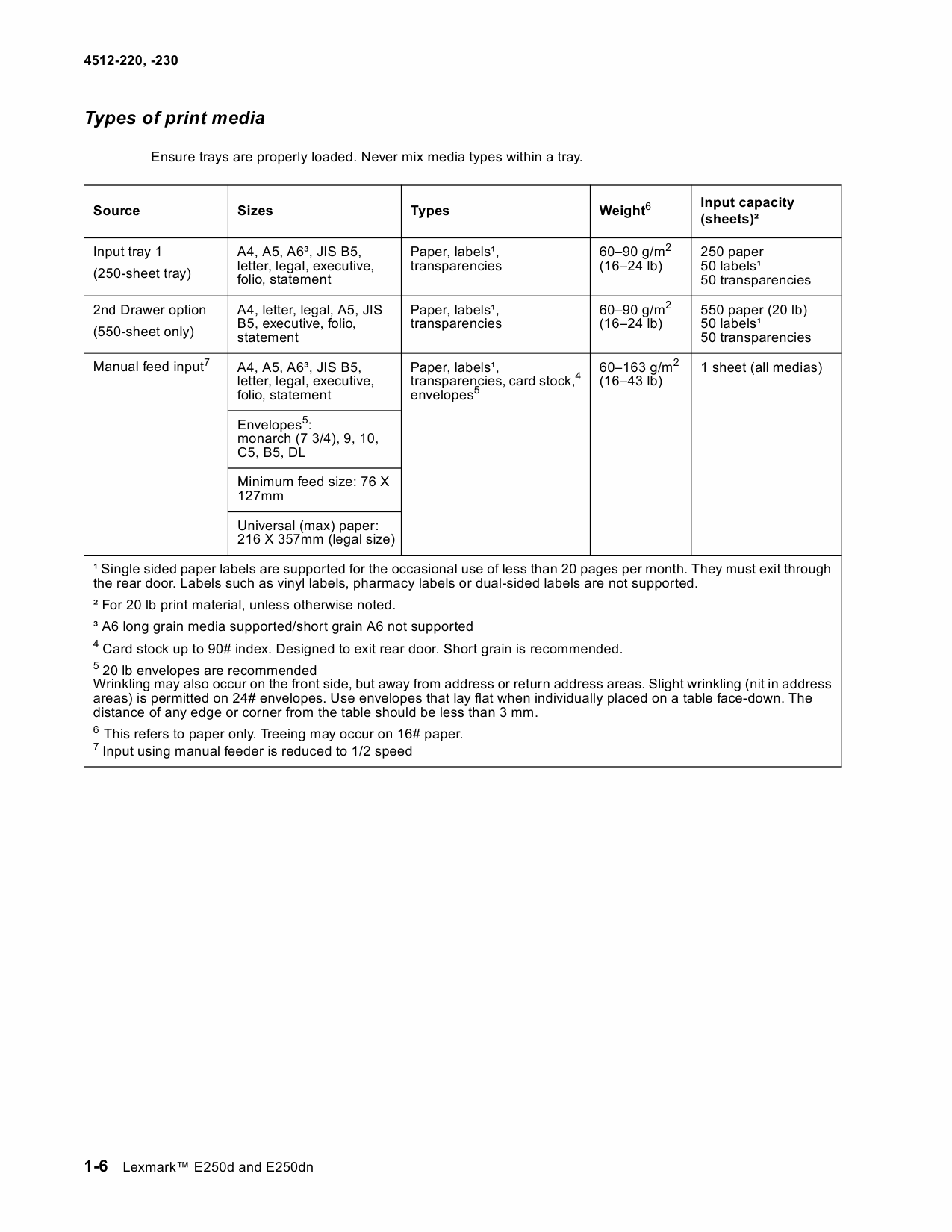 Lexmark E E250 E250dn 4512 Service Manual-2